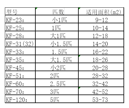 兰州市空调维修